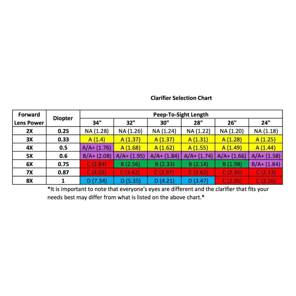 Hamskea Clarifying InSight linssi